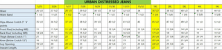 Urban Non Distressed Crop Jeans